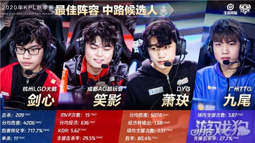 是更合理的 是更合理的