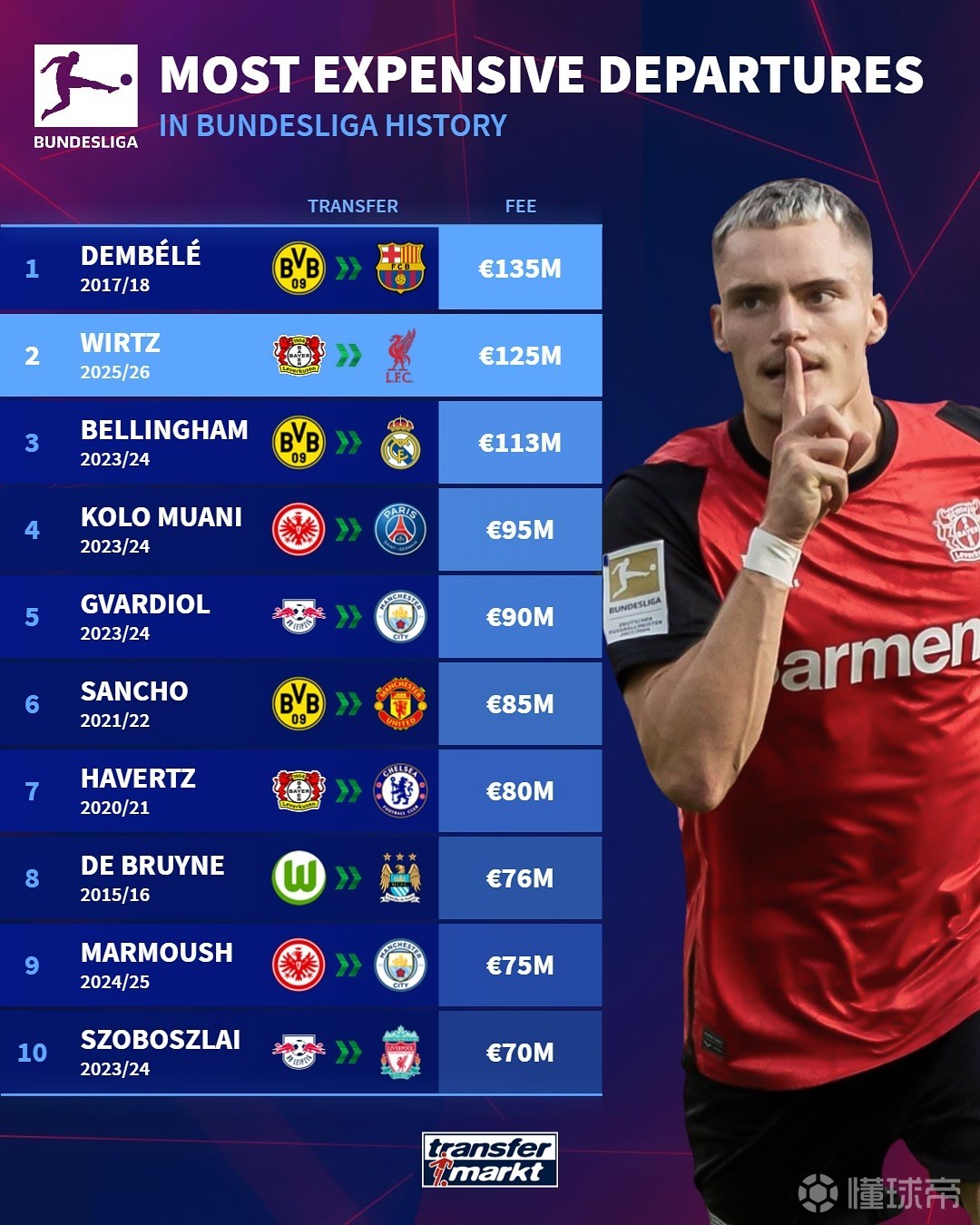 代表某些大 代表某些大